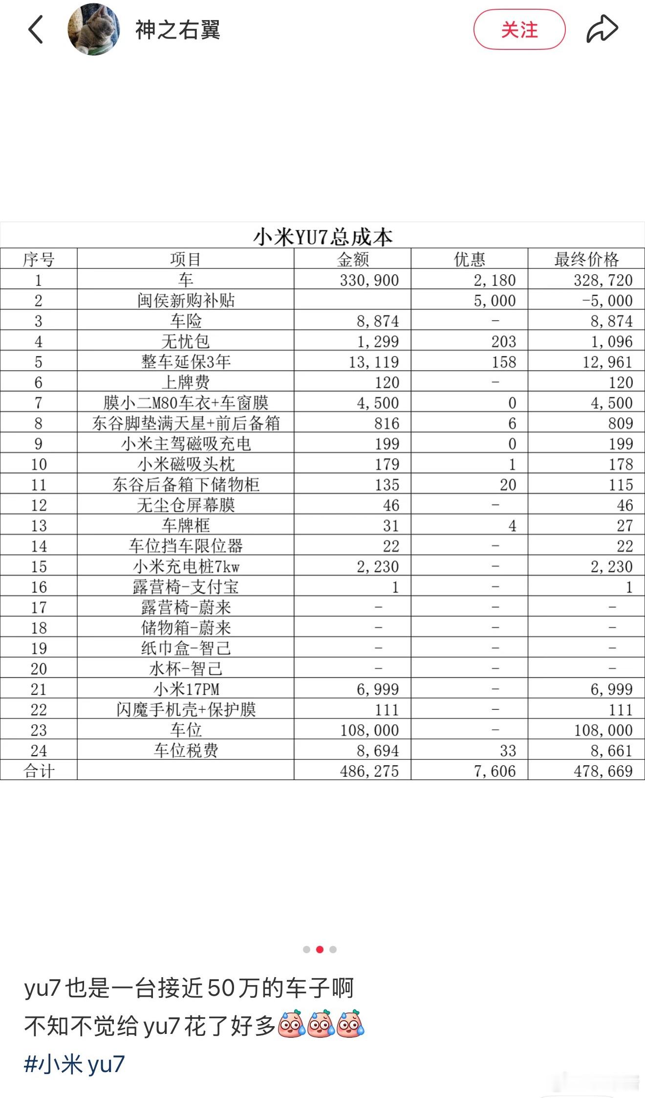 提车时打车坐车的钱要不要算上去？