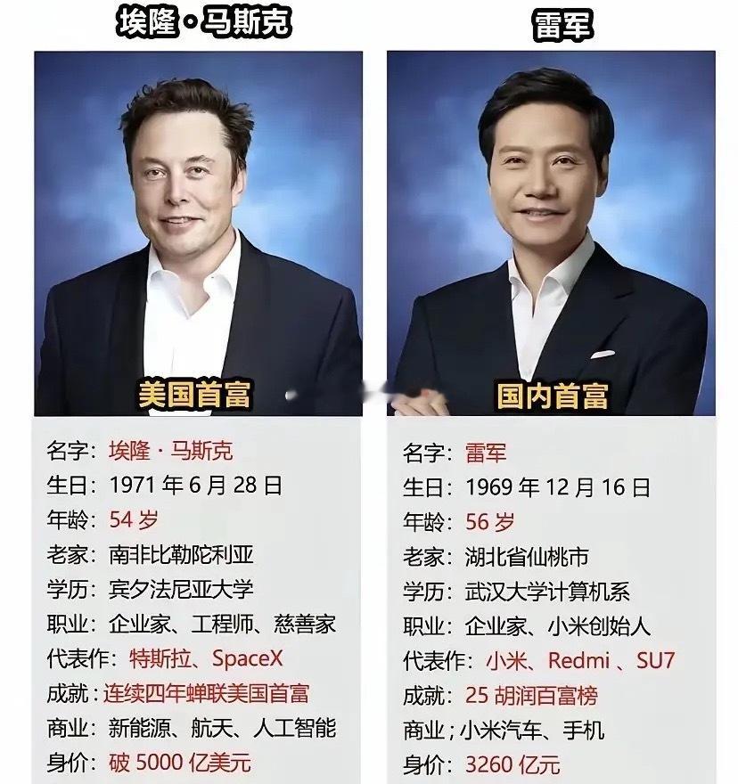 马斯克在哪都是C位啊，如今已经成为全美的首富，即便国产首富与他碰面也主动互动，马