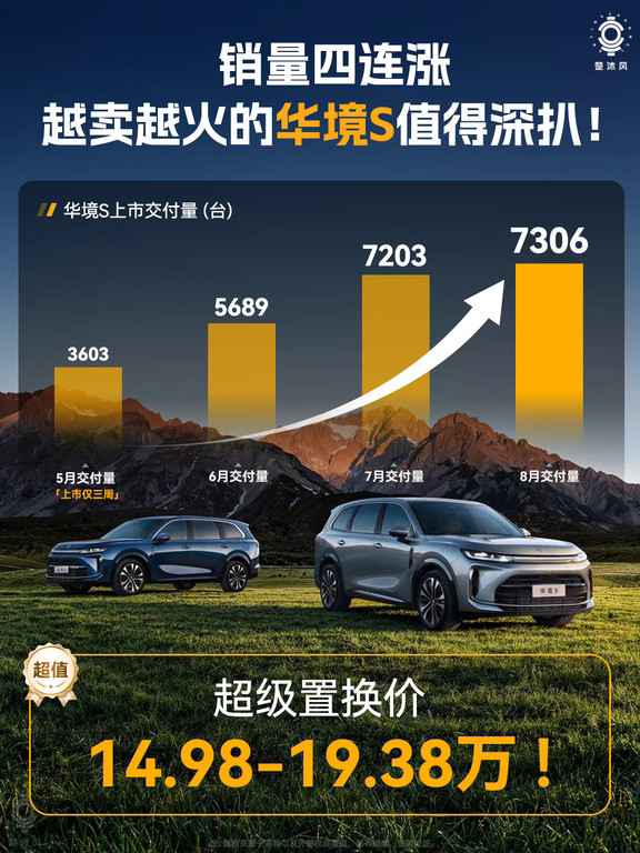 销量四连涨，越卖越火的华境S值得深扒！