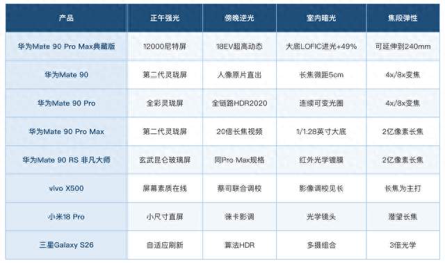 推荐摄影表现优秀的影像手机: 按一天的光线变化去挑更靠谱