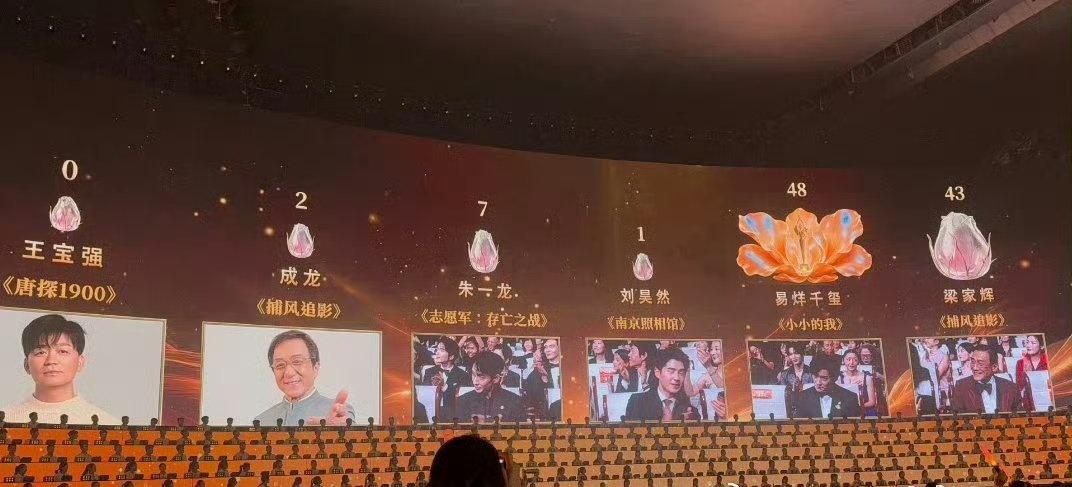 百花奖闭幕式票数公开之后迅速引发热议，不少网友感到意外，大众评审的审美各有不同，