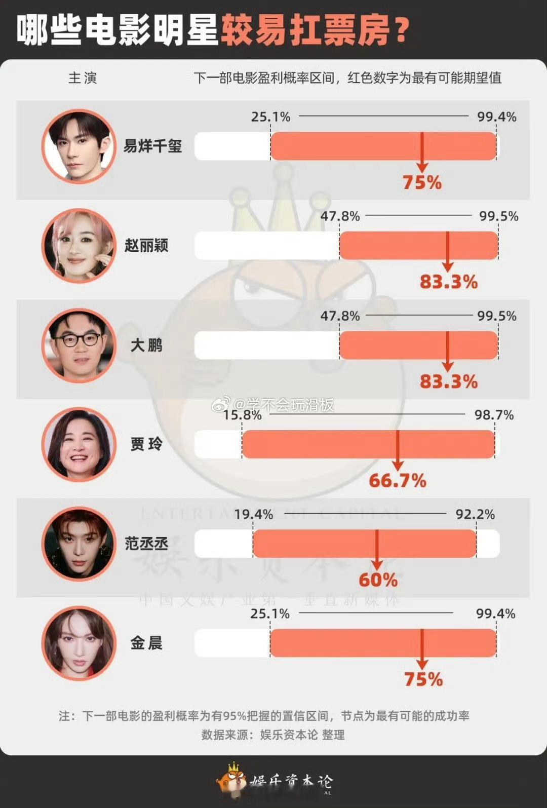 最能扛票房的明星，你认可吗？​​​