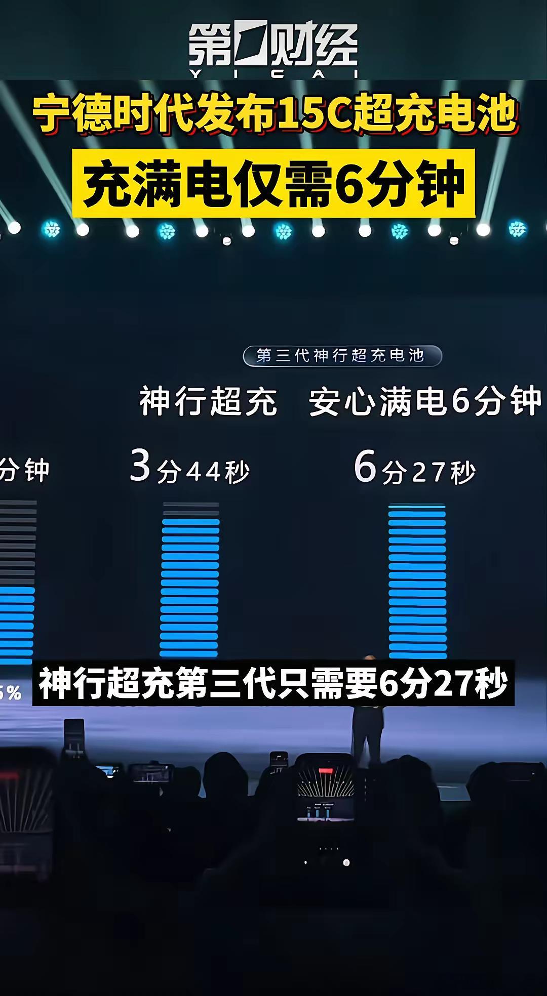 还得是宁德时代，一块接近一百度电的电池，不到7分钟充满电，这充电速度跟加油没啥区