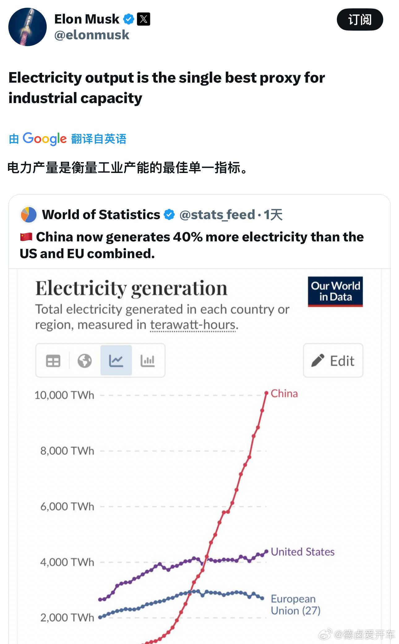 马斯克昨天几条内容，聊到了中国，主要是关于中国能源和芯片的发展:先说能源，马斯克