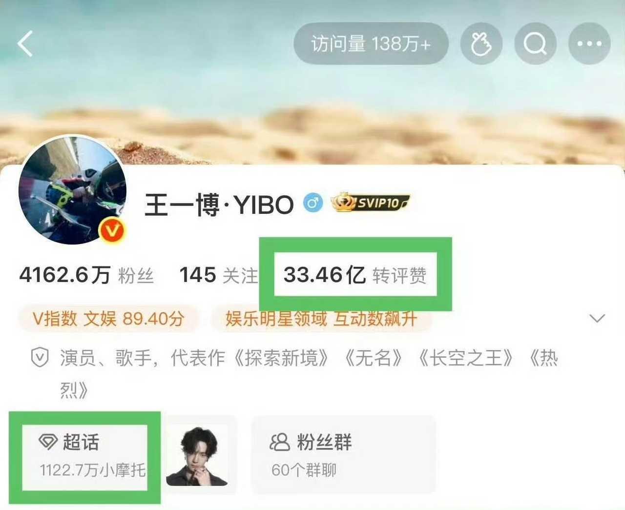 来来来，打个卡，王一博wb点赞破33.46亿，超话人数达到1122.7万！与此