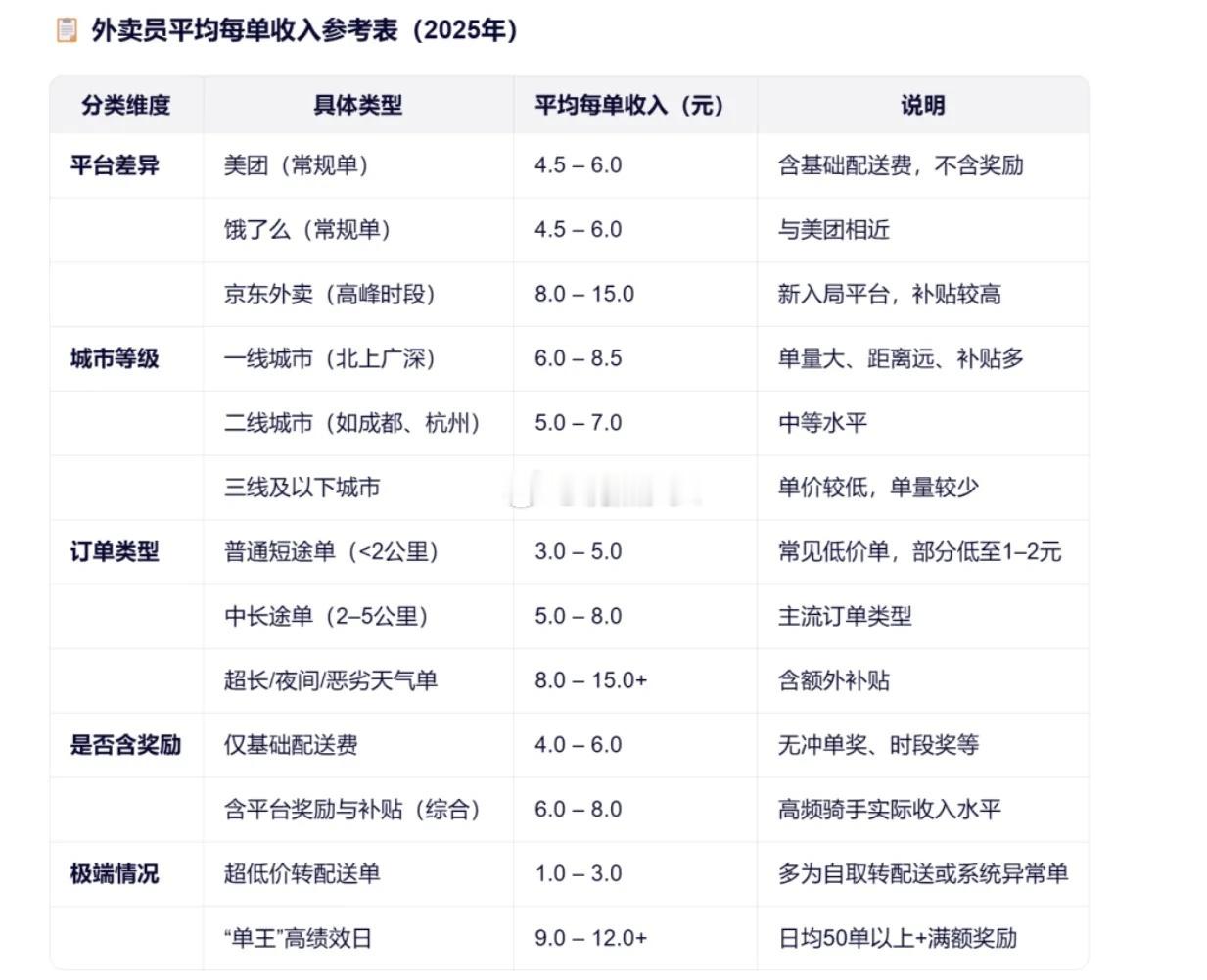 【外卖新国标惹争议：好心办了“坏事”？】近日出台的外卖行业新国标，本意是保护骑手