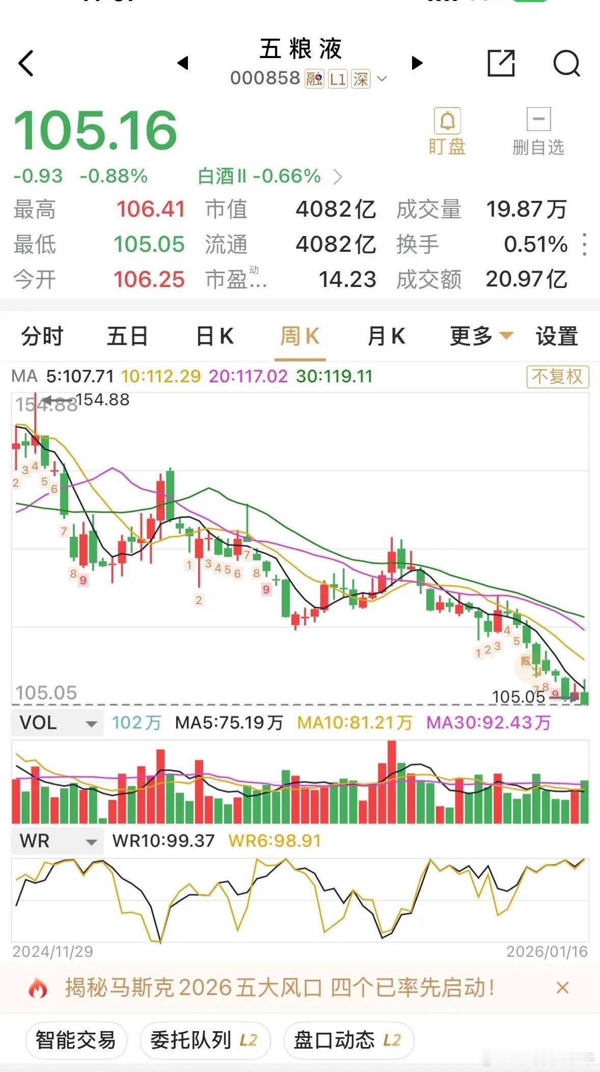 网上很多人都在算五粮液的股息率，大部分都是说在5%-6%的区间，比银行股的分红率