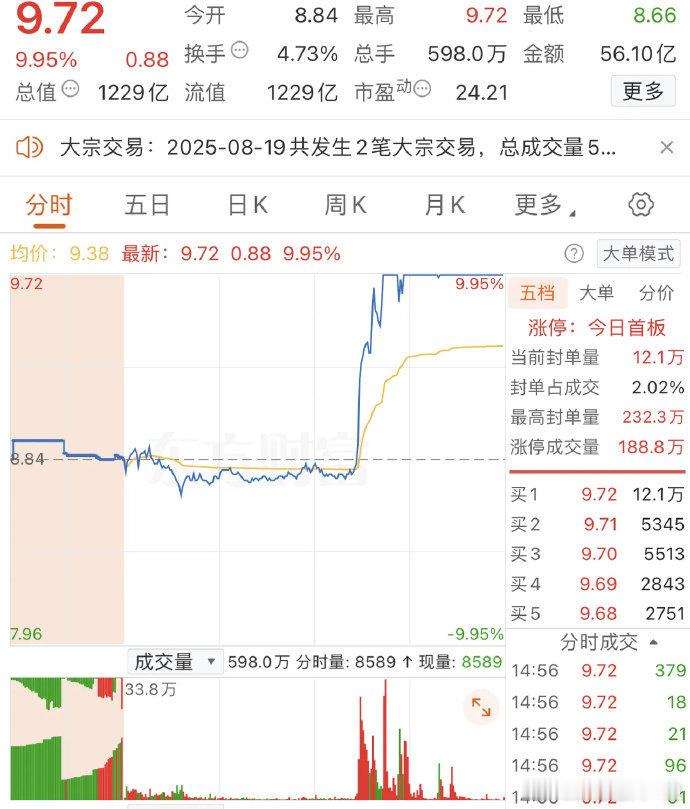2025年8月19日，作手新一，大买1.18亿，各大股吧前十热股:淘股吧：1.