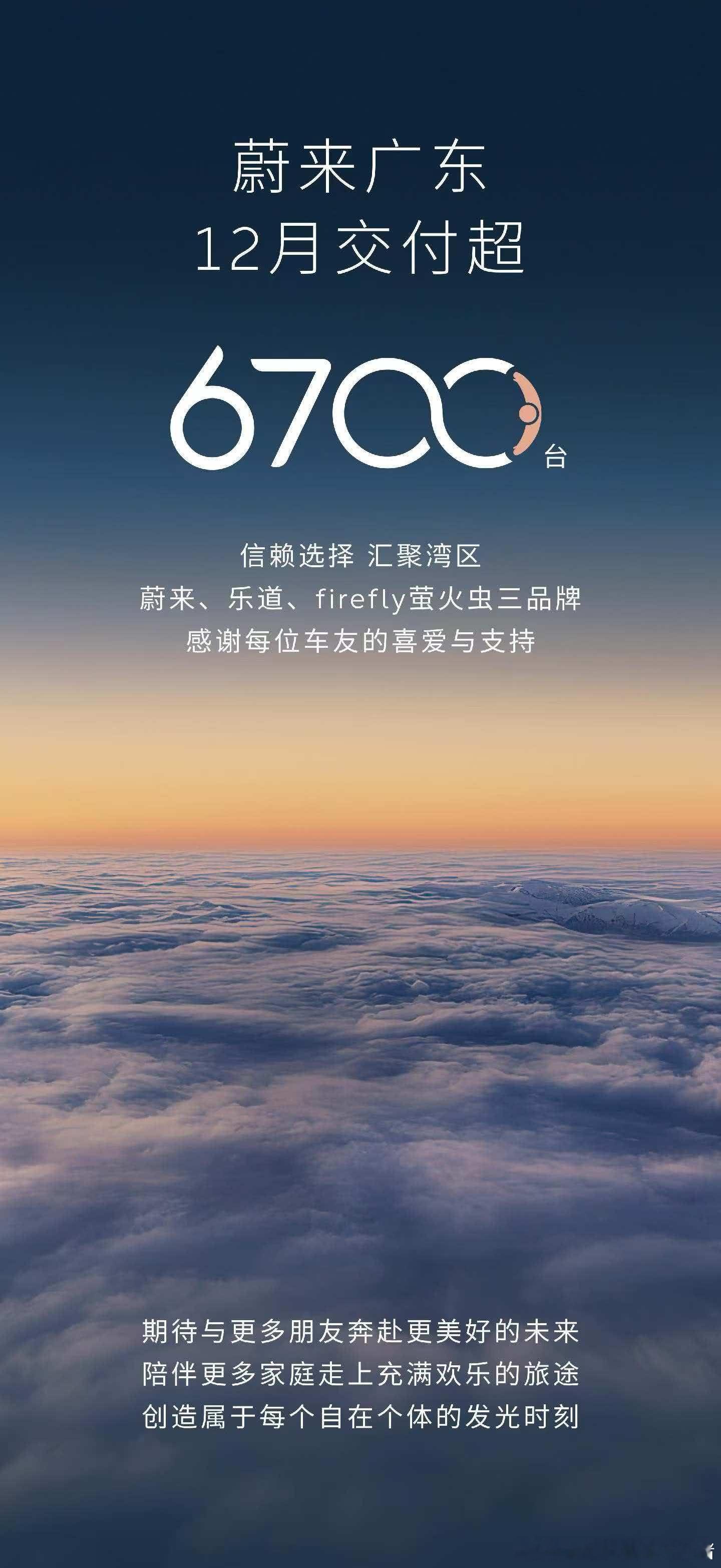 蔚来12月份，广东和安徽加起来就近万台了重点区域还有上海、浙江以及江苏等等。。期