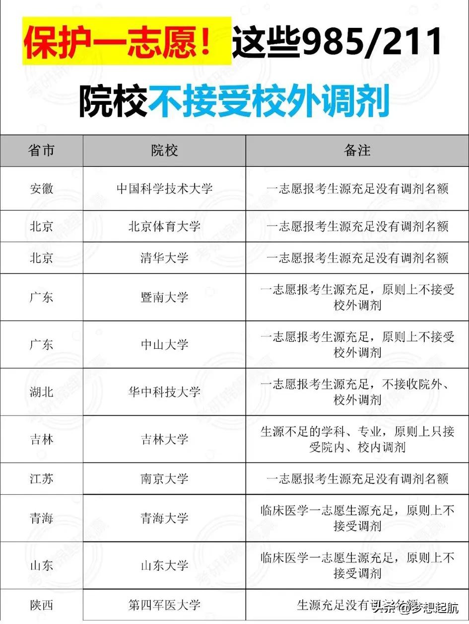 宝子们，考研想求个稳妥的话，选那些保护一志愿的学校真的很重要！今天就给大家盘一盘