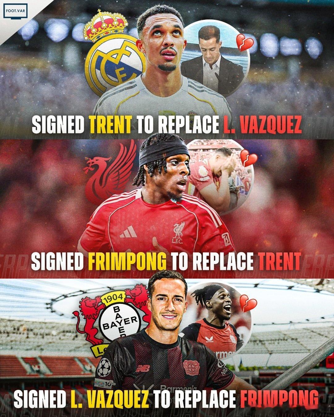 阿诺德离开利物浦加盟皇马，由弗林蓬接替。杰里米·弗林蓬离开勒沃库森加盟利物浦，