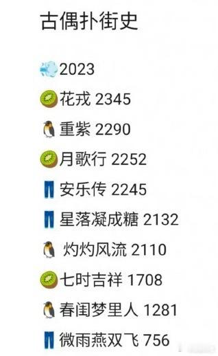 古偶扑街史上面谁主演的戏最多​​​