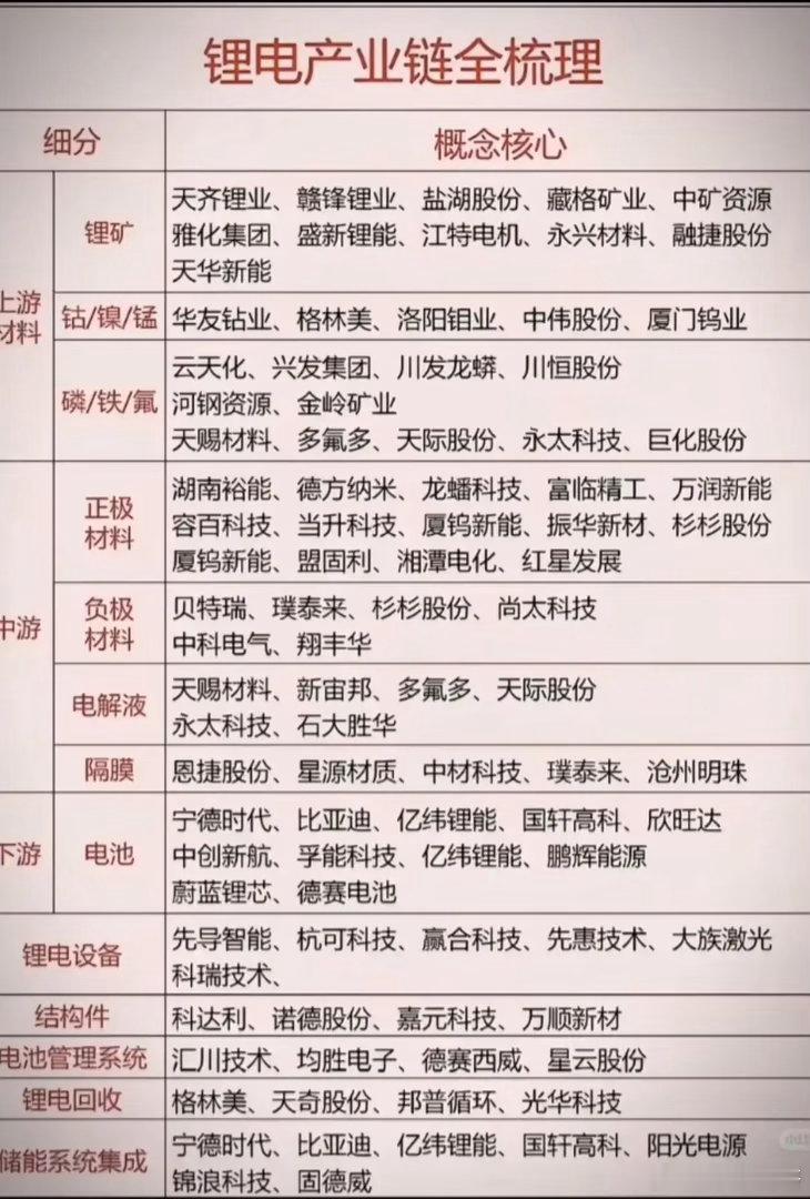 锂电产业链全梳理，一张图看懂完整布局新能源持续发展，锂电池是储能与