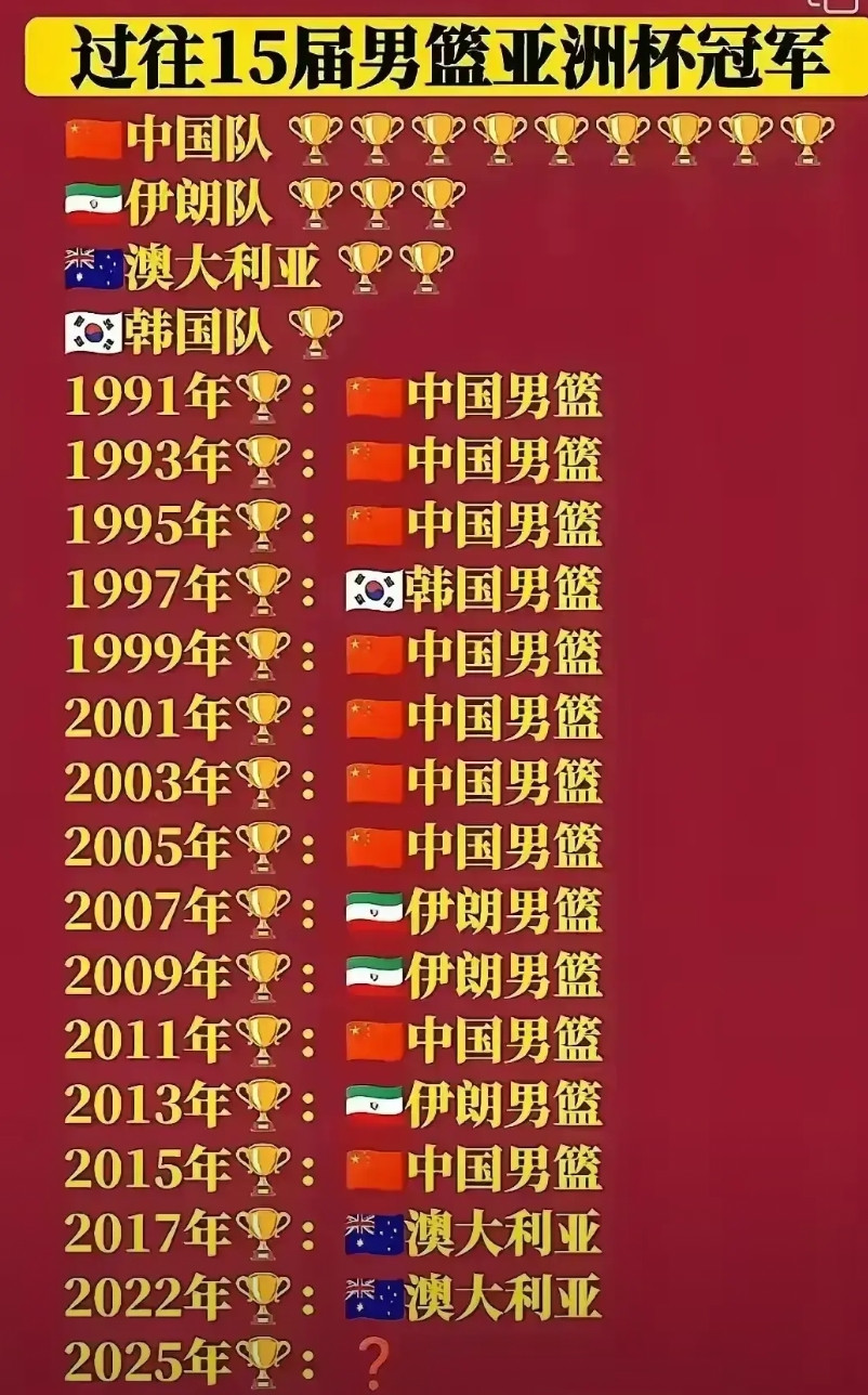这是谁让澳大利亚加入亚洲的，之前他们没加入之前冠军都是我们的，现在加入以后，就没