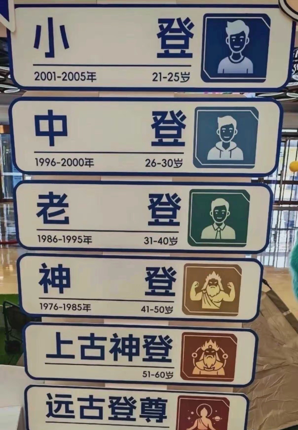 我还属于小登，大家都是什么登？