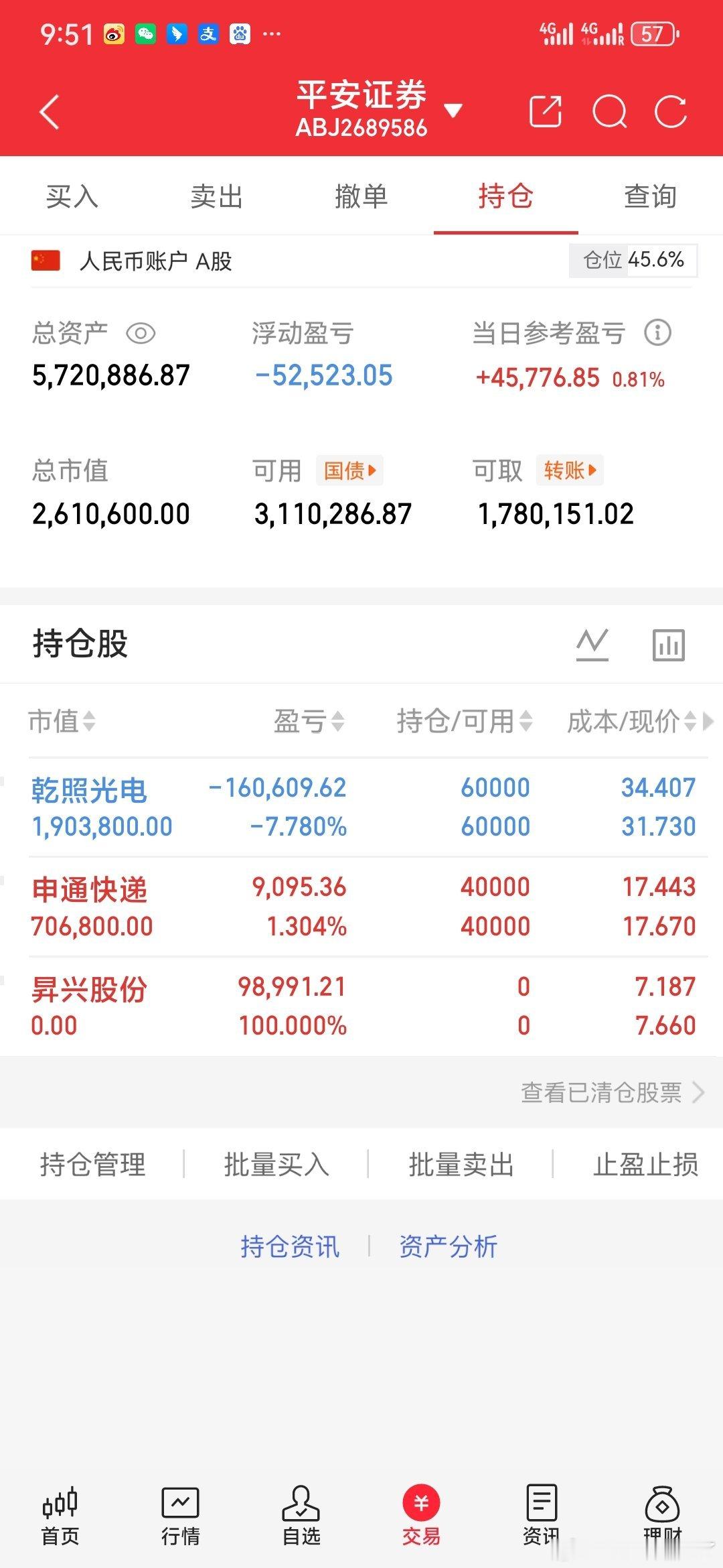 热门人气票梳理：一、光电深圳华强、亨通光电、永鼎股份、长飞光纤、大族激光二、能源