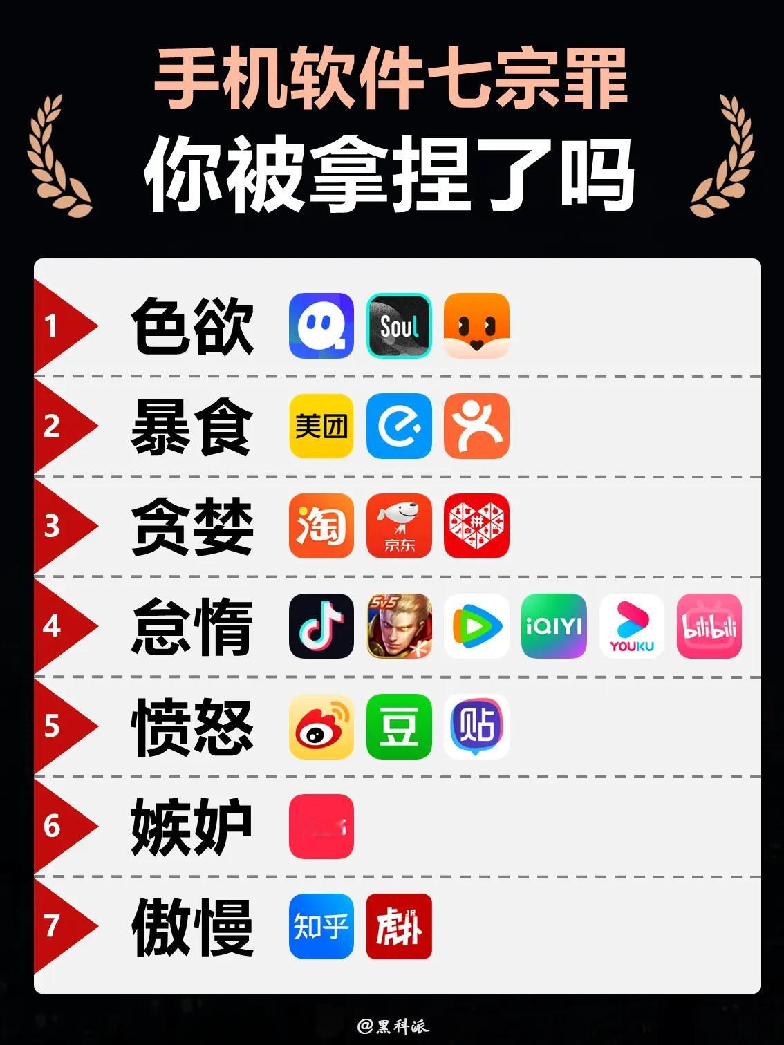 手机软件的七宗罪，你中招了几条？​​​