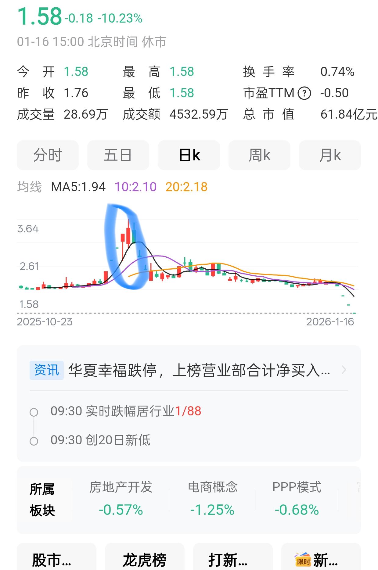 A股。可能是我运气好，打板两次，都遇到了退市的票，接近退市前，都成功安全下车。上