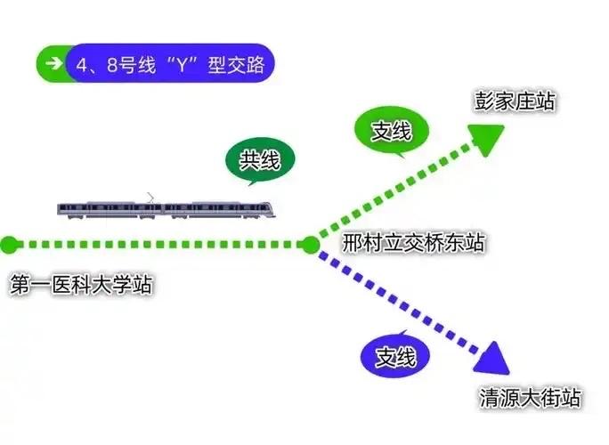 济南地铁4号线济南轨道交通4号线一期工程起于第一医科大学站，沿青岛路、顺安路