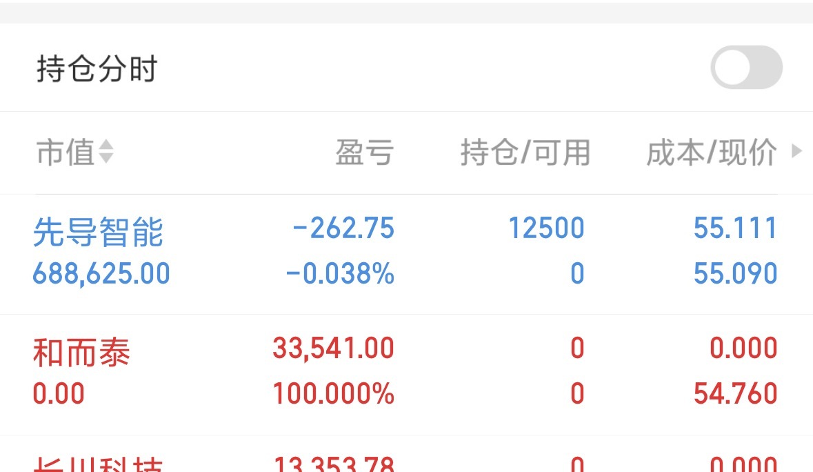 内线福利,送给大家,多点赞评论,4000仅一步之遥,注意资金流向股票a股