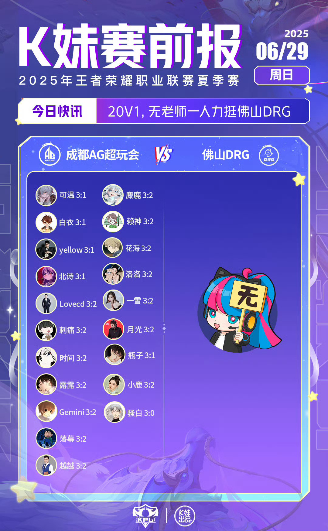 AG超玩会无老师你不许发力五小红加油s组拿下开门红🙌​​