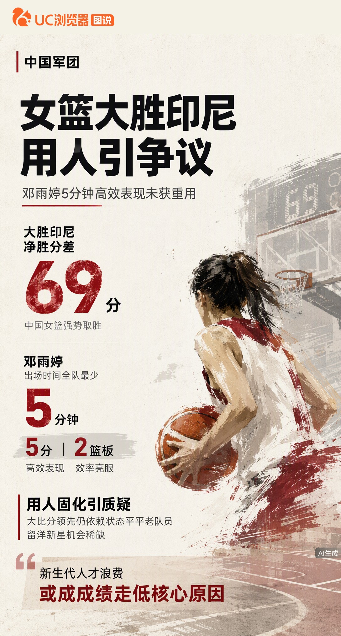 女篮亚运69分大胜印尼，留洋新星邓雨婷5分钟拿5分2板却全场最少。大比分领先仍沿用老将，这用人思路让