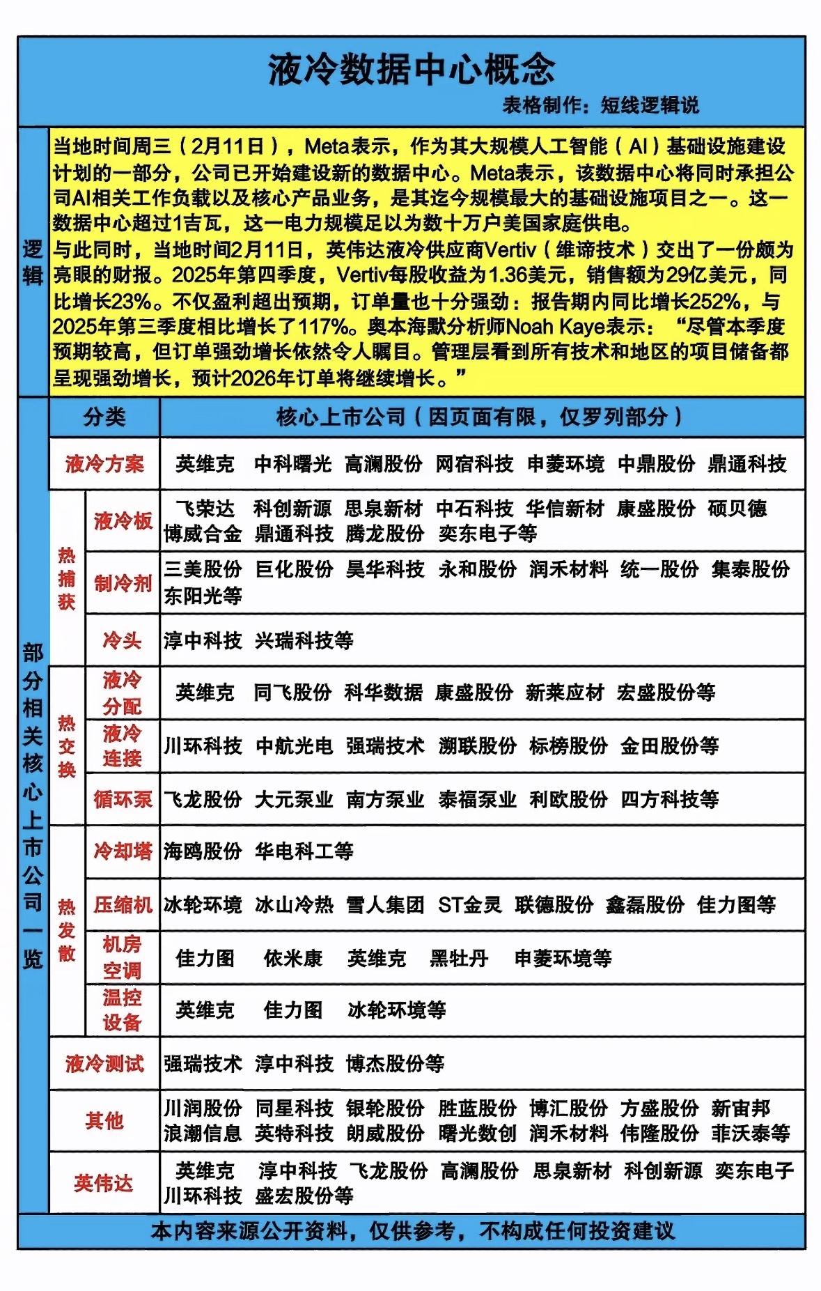 液冷数据中心概念股全解析，投资机会一览！Meta加码AI基建建超大数据中心，