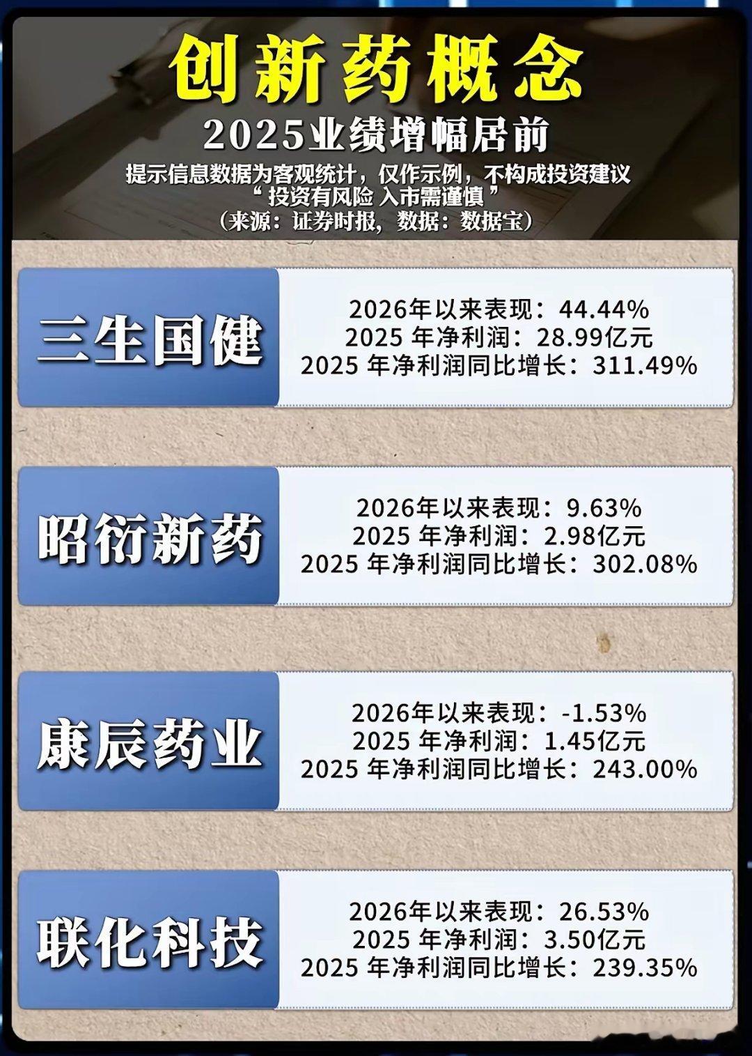 业绩翻倍、政策加码！创新药的黄金时代，真的来了？2026年，创新药赛道彻底火了。