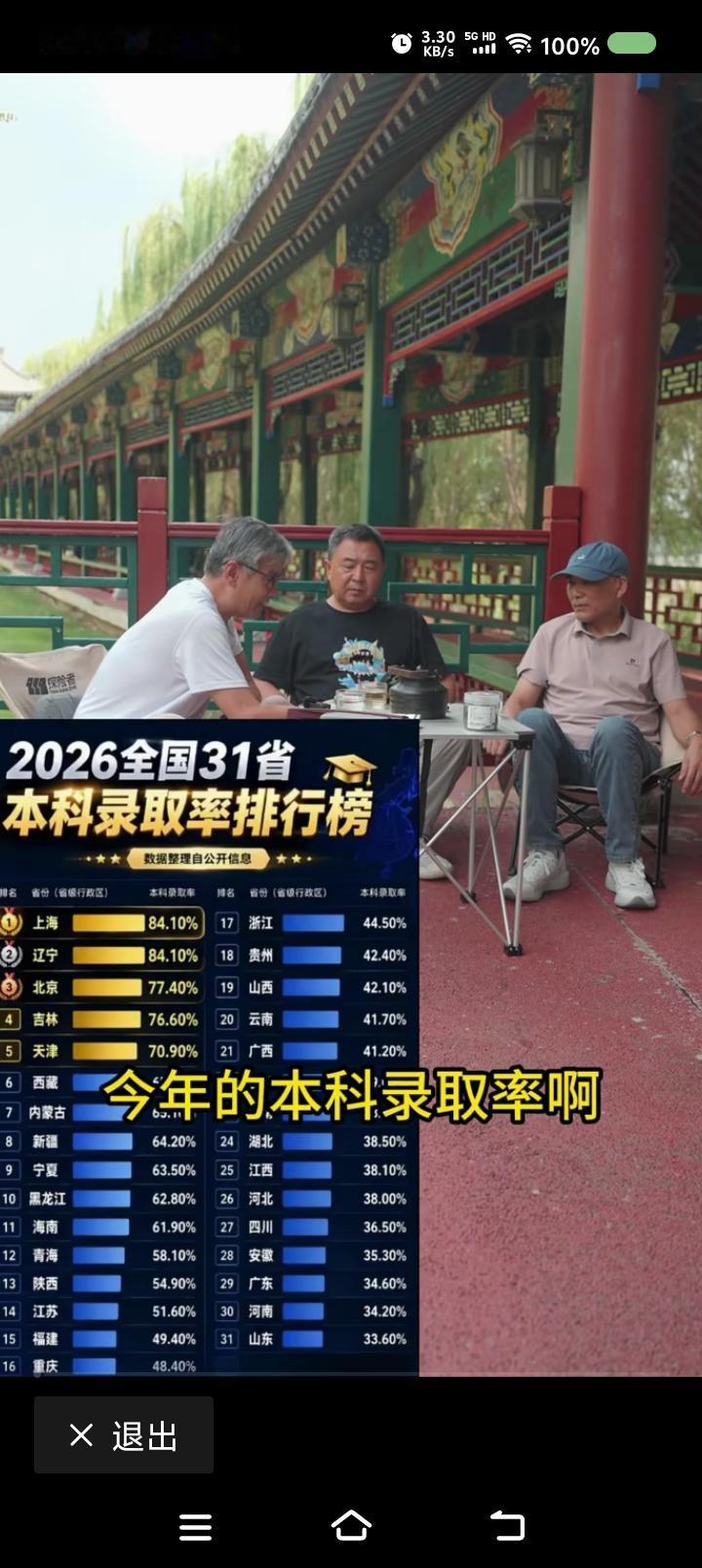 为什么高考各省本科录取率差这么多？——网上信息：2026年高考各省本科录排行榜