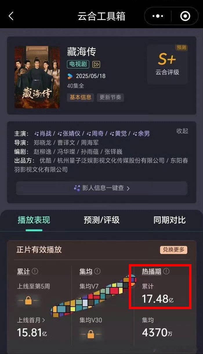 藏海传云合热播期日均4600万25年所有剧断层第一☝️​​​