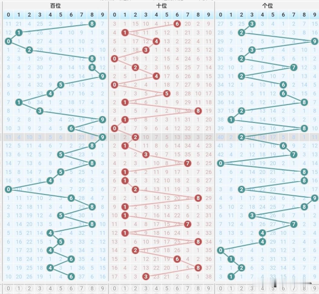 26106期3d(四月二十六号）小酒窝，生两个，手指尖，轻轻戳。五码: