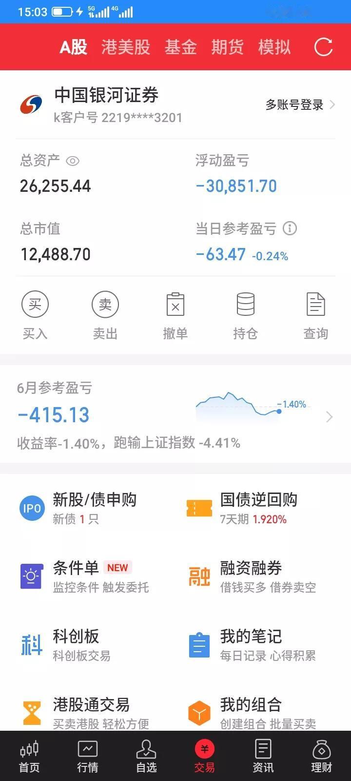 2025.06.26，今天股市上证指数再创新高，收盘微跌，但是我还是亏钱，上午还