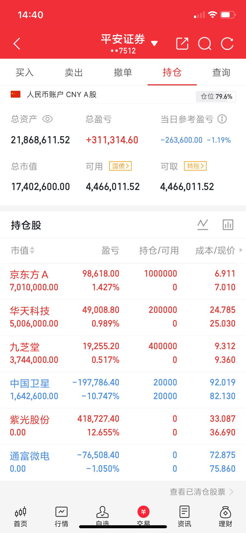 通信设备板块中报业绩预增15家公司一、已发布中报预告个股盘点①三维通信（002