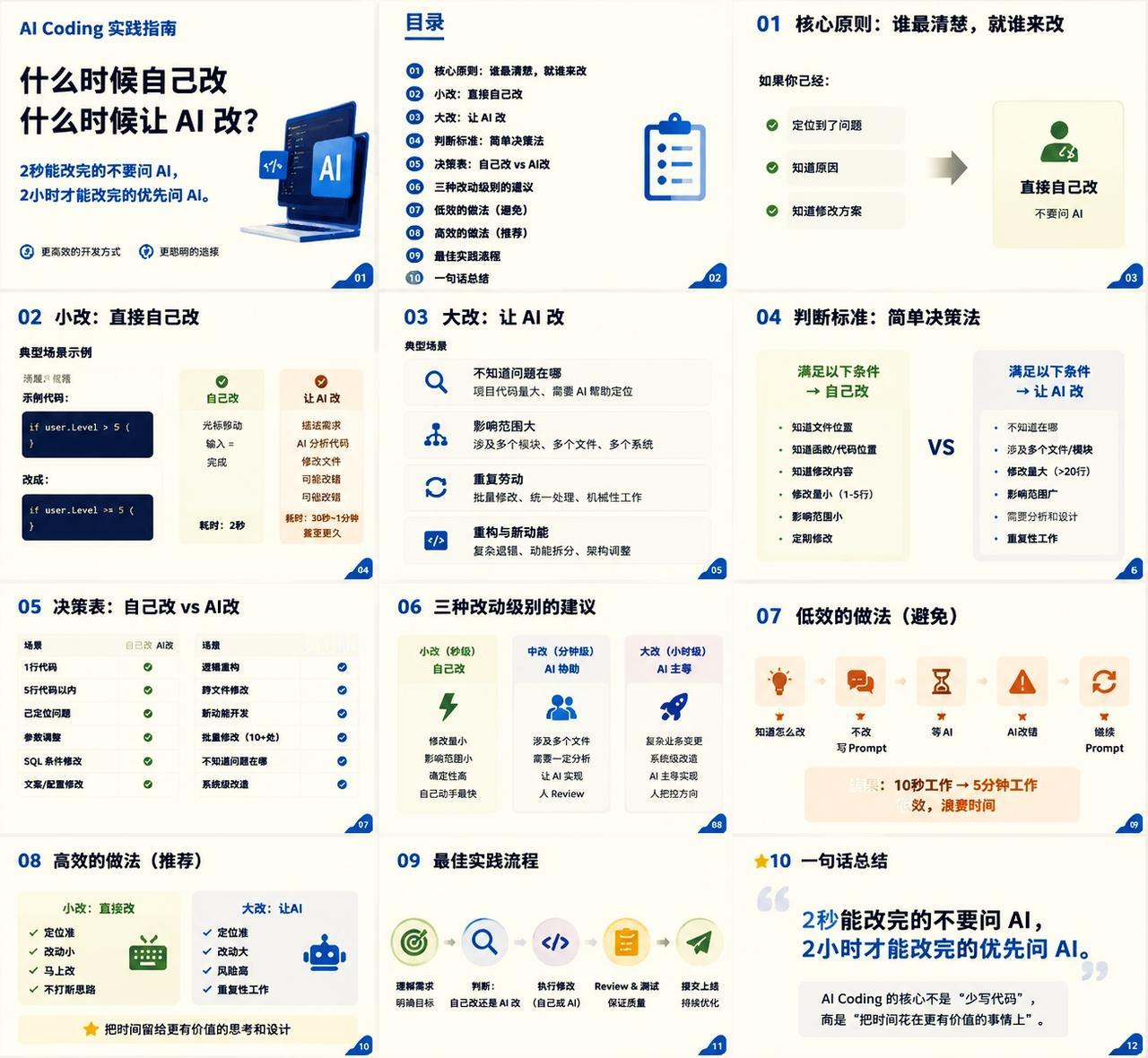 AICoding实操指南：区分手动改代码与交给AI改一、核心总纲
