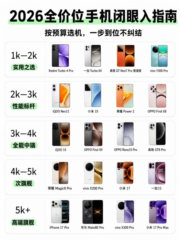 😎2026全价位手机闭眼入指南❗