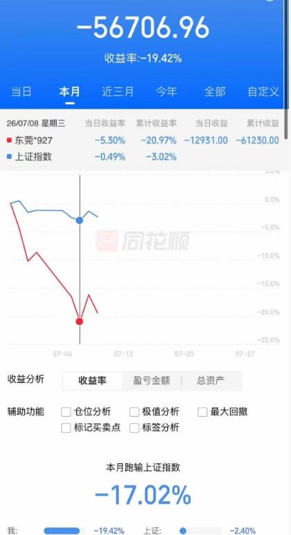 大曾子本月亏损5.6万，24万下周都不保不住了，曾娃昨天终于把PCB巨石割了，又