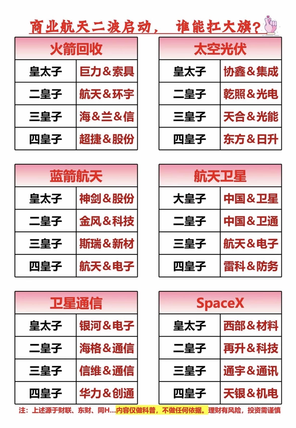 商业航天大比拼，谁能扛大旗？商业航天热潮再起，聚焦火箭回收与卫星通信，多家企