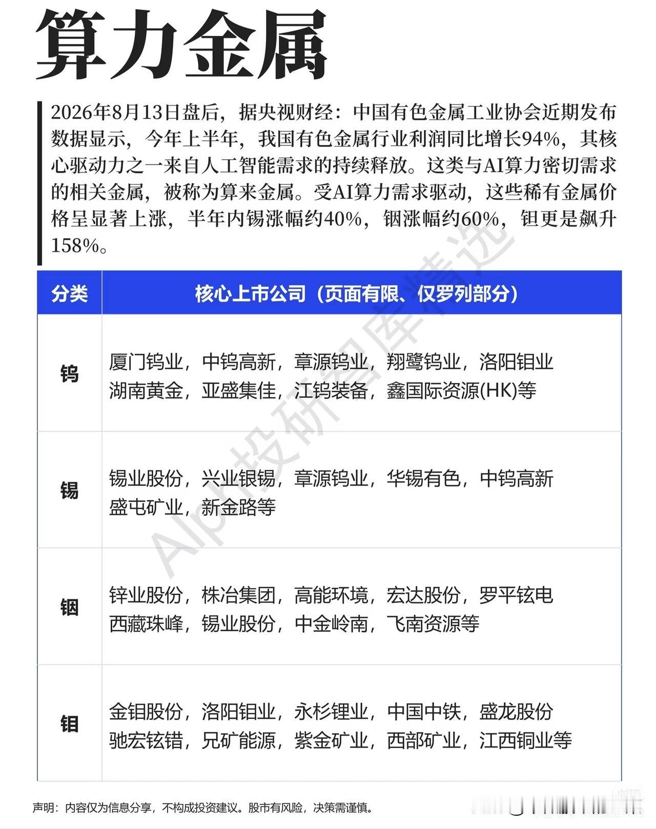 算力主线陷入震荡，冷门小金属悄然走强，算力金属的上涨逻辑彻底浮出水面如今科