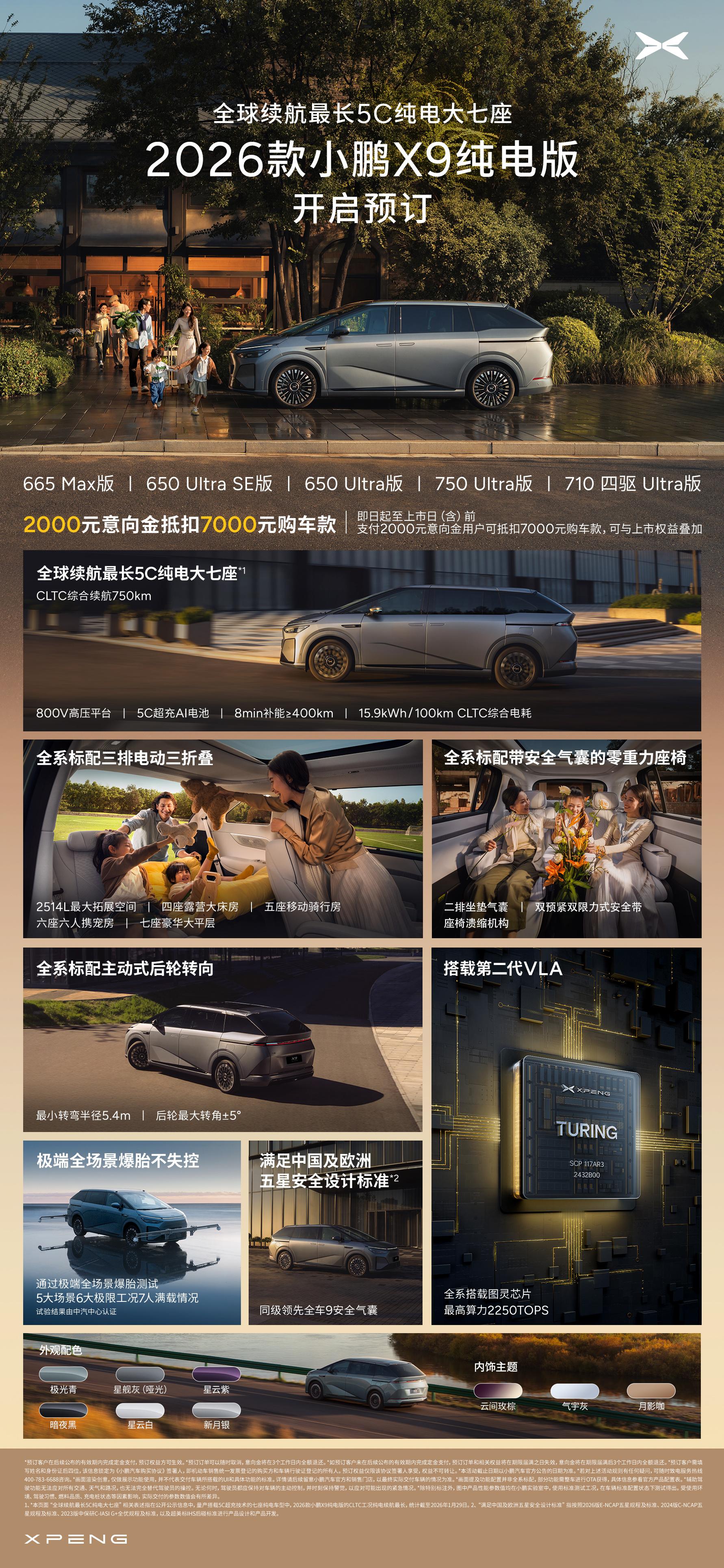 全球续航最长5C纯电大七座小鹏X9来了今天就正式开启预订~看了眼配置，202