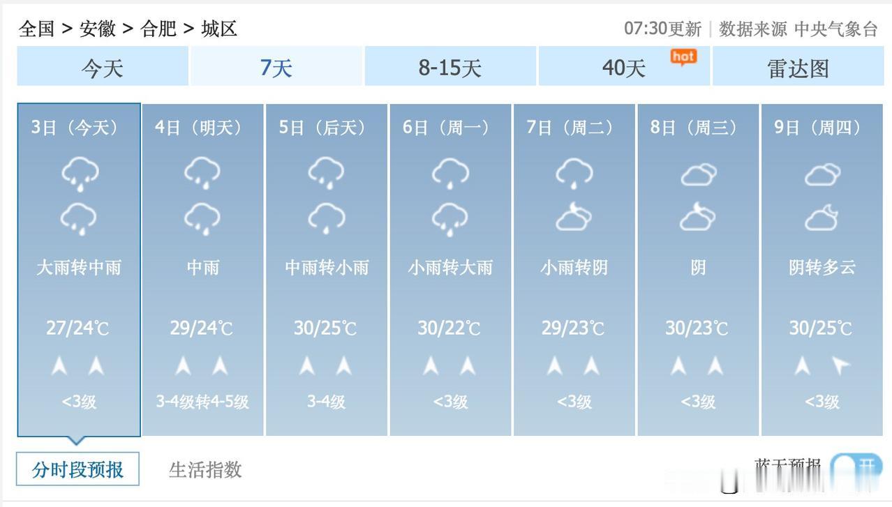 哎！7月3日到6日，安徽省合肥市，梅雨又要变成暴力梅了，中雨，大雨……雨水较多较
