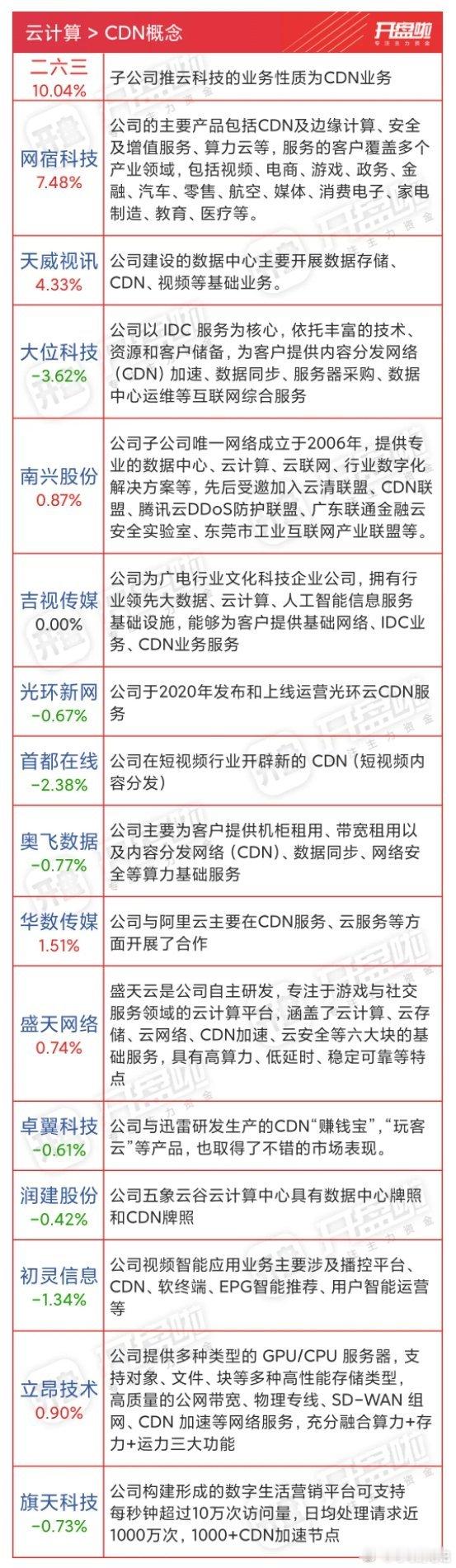 早上好，市场概念反复炒，云计算又出了一个分支股票股市