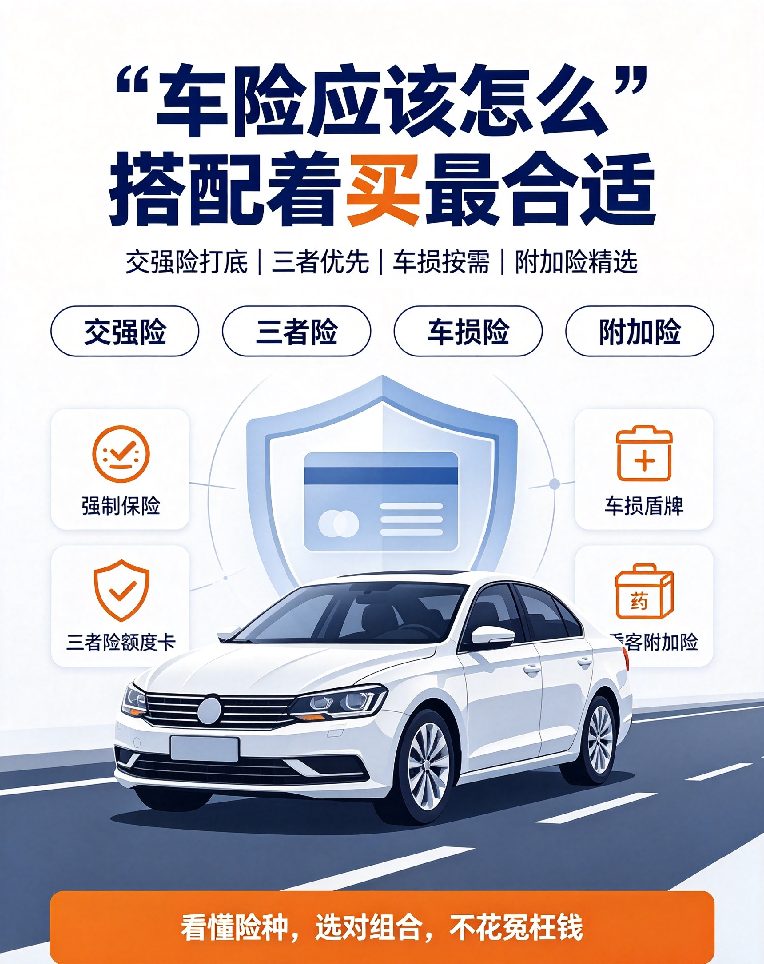 车险怎么搭配最合适说明：车险分交强险（强制