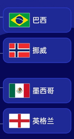先来预测一手八强，看到底能猜对几个！？世界杯法国、摩洛哥，巴西、墨西哥，西班牙