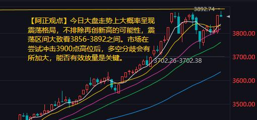 【9月15日A股盘前分析：今日大盘走势上大概率呈现震荡格局】