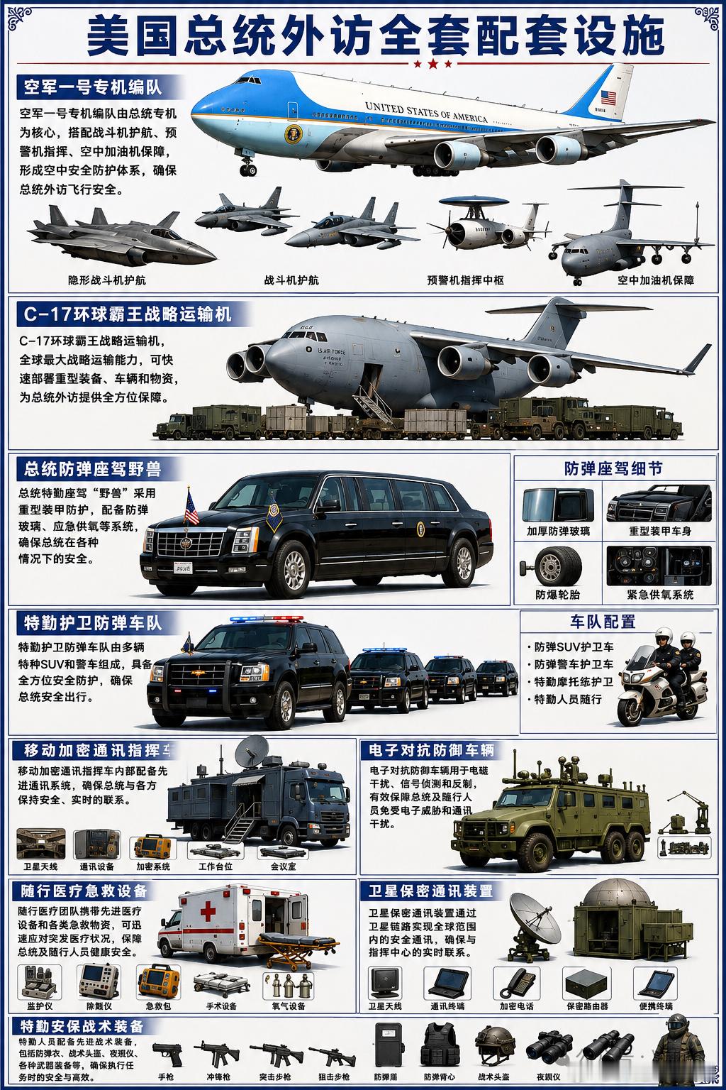 美国总统访华，全套配套保障方案
