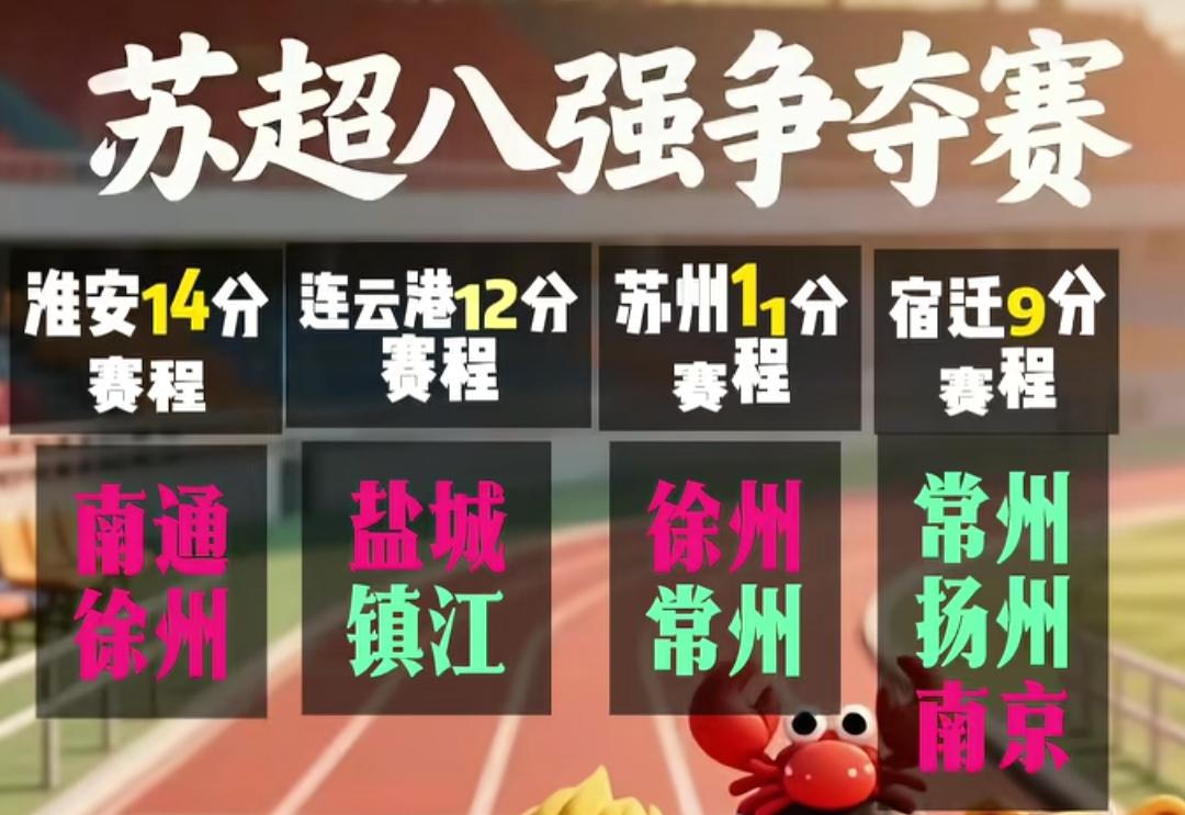苏超常规赛最后争夺，大家希望哪两个队进八强？这是目前排名第七，到第十的四个队