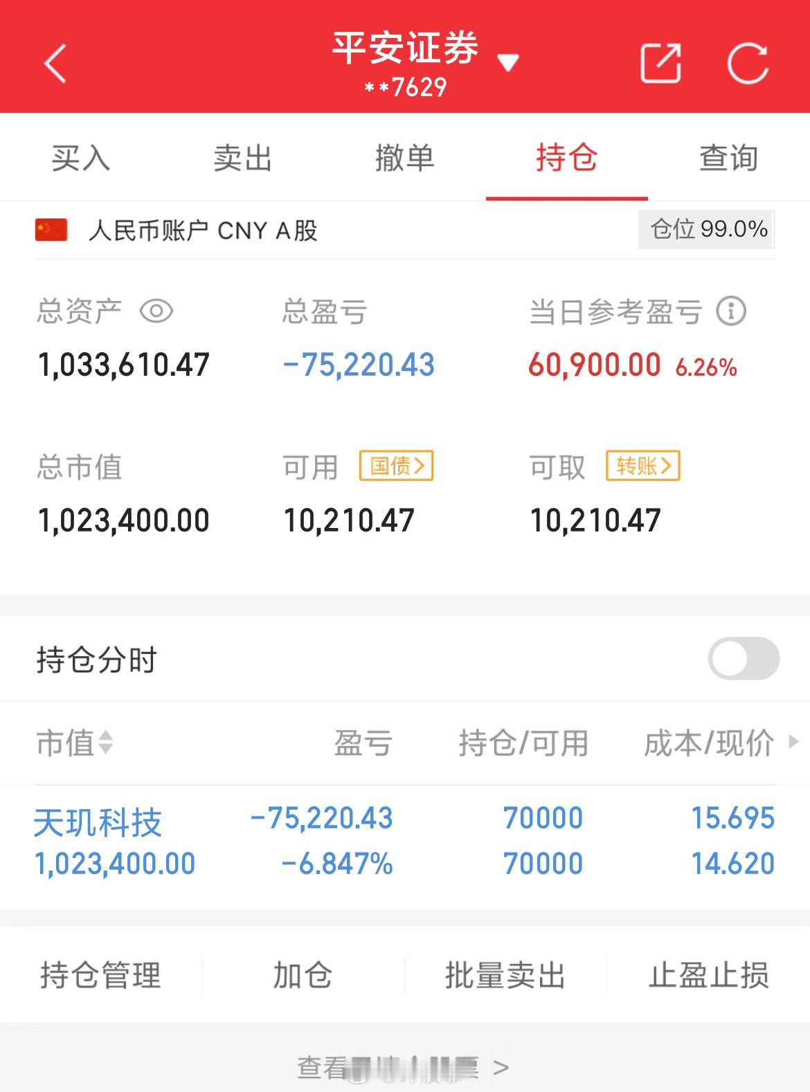 100万实盘挑战一年做到600万（第104天）总资产：1033610当日参考盈亏