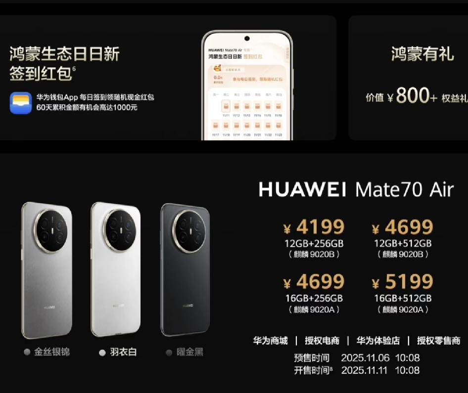 华为Mate70air价格已出。芯片9020B比pro优享版的9020A