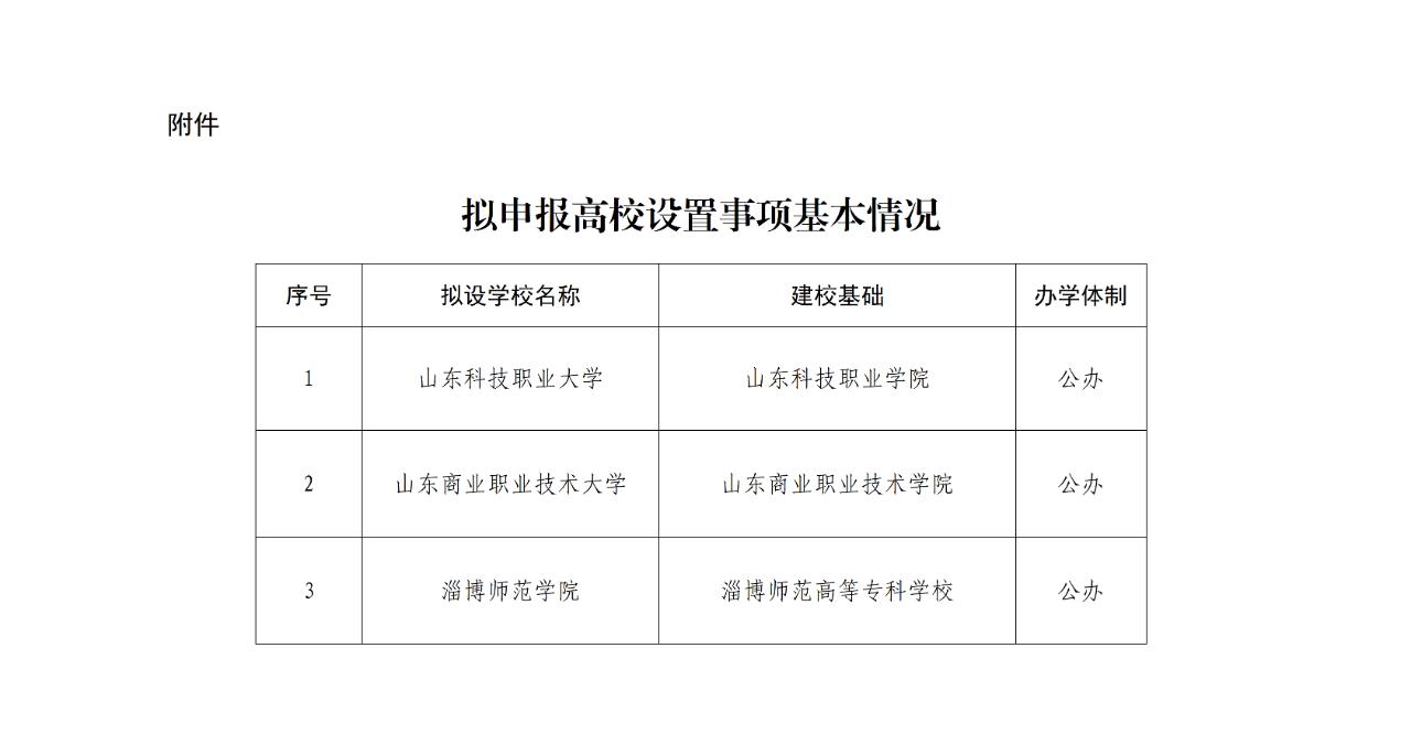 山东省第47所公办普通本科高校即将面世，预计2026年淄博师范学院将跟大家正式见