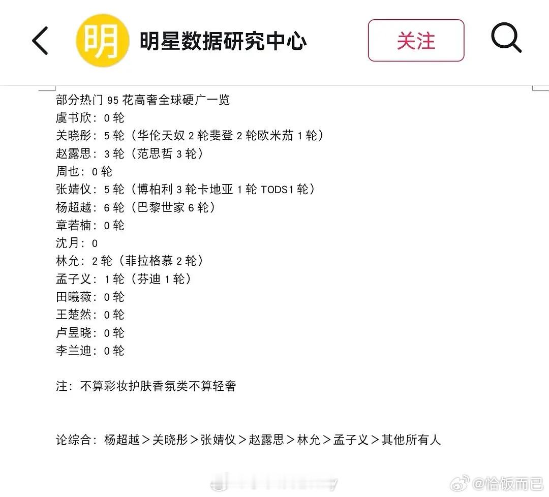 部分流量95花高奢全球硬广数量一览~